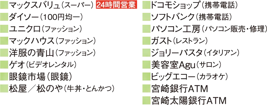 ■マックスバリュ（スーパー）■ダイソー（100円均一）■ユニクロ（ファッション）■マックハウス（ファッション）■洋服の青山（ファッション）■ゲオ（ビデオレンタル）■眼鏡市場（眼鏡）■松屋／松のや（牛丼・とんかつ）■ドコモショップ（携帯電話）■ソフトバンク（携帯電話）■パソコン工房（パソコン販売・修理）■ガスト（レストラン）　■ジョリーパスタ（イタリアン） ■美容室Agu（サロン）■ビッグエコー（カラオケ）■宮崎銀行ATM■宮崎太陽銀行ATM