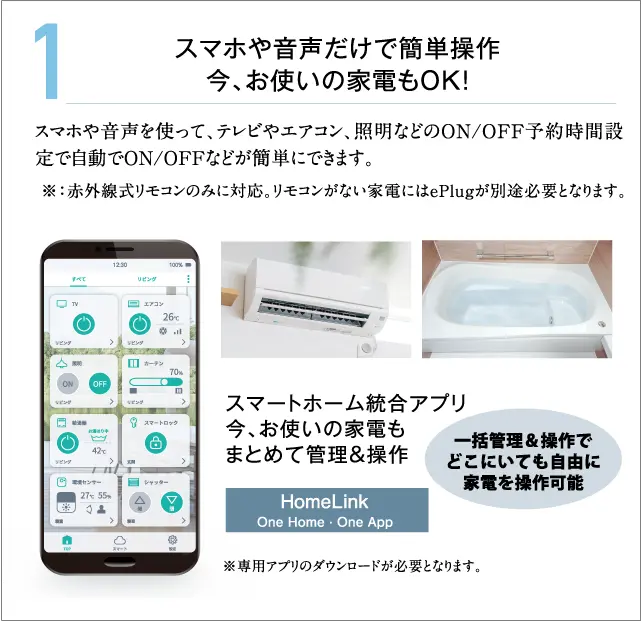 1.スマホや音声だけで簡単操作 今、お使いの家電もOK! スマホや音声を使って、テレビやエアコン、照明などのON/OFF予約時間設定で自動でON/OFFなどが簡単にできます。