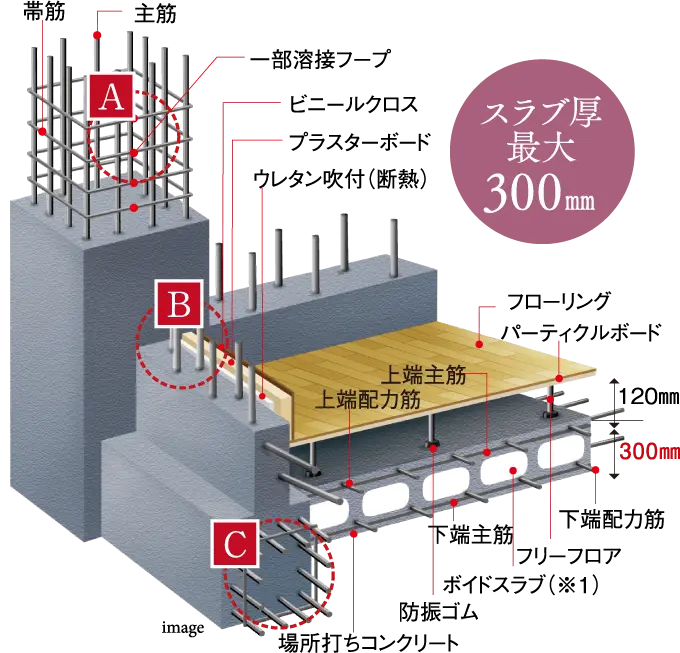 スラブ厚最大300㎜