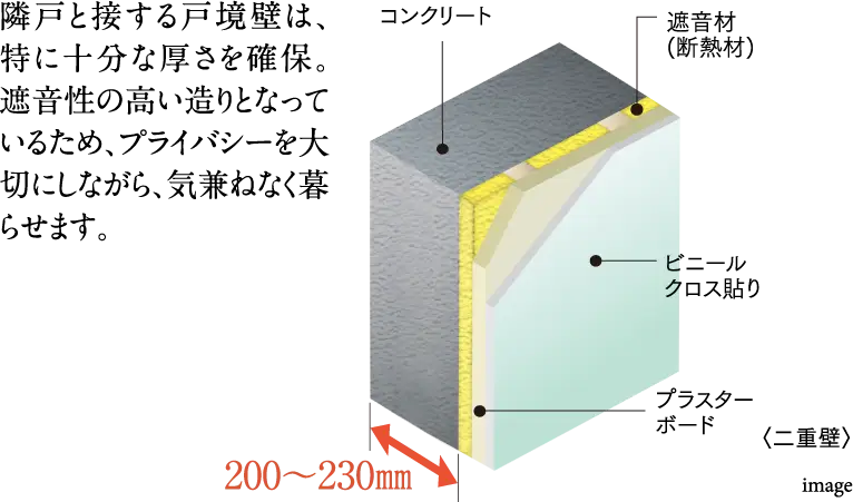 隣戸と接する戸境壁は、特に十分な厚さを確保。遮音性の高い造りとなっているため、プライバシーを大切にしながら、気兼ねなく暮らせます。